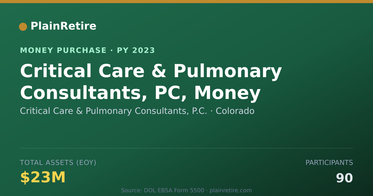 Shareable card for Critical Care & Pulmonary Consult Money Purchase Plan (2023)