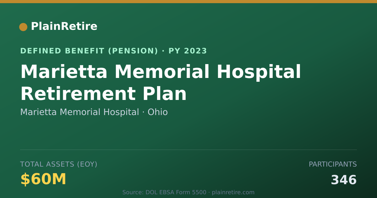 Shareable card for Marietta Memorial Hospital Pension Plan (2023)