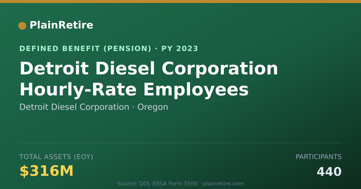Shareable card for Detroit Diesel Corporation Pension Plan (2023)