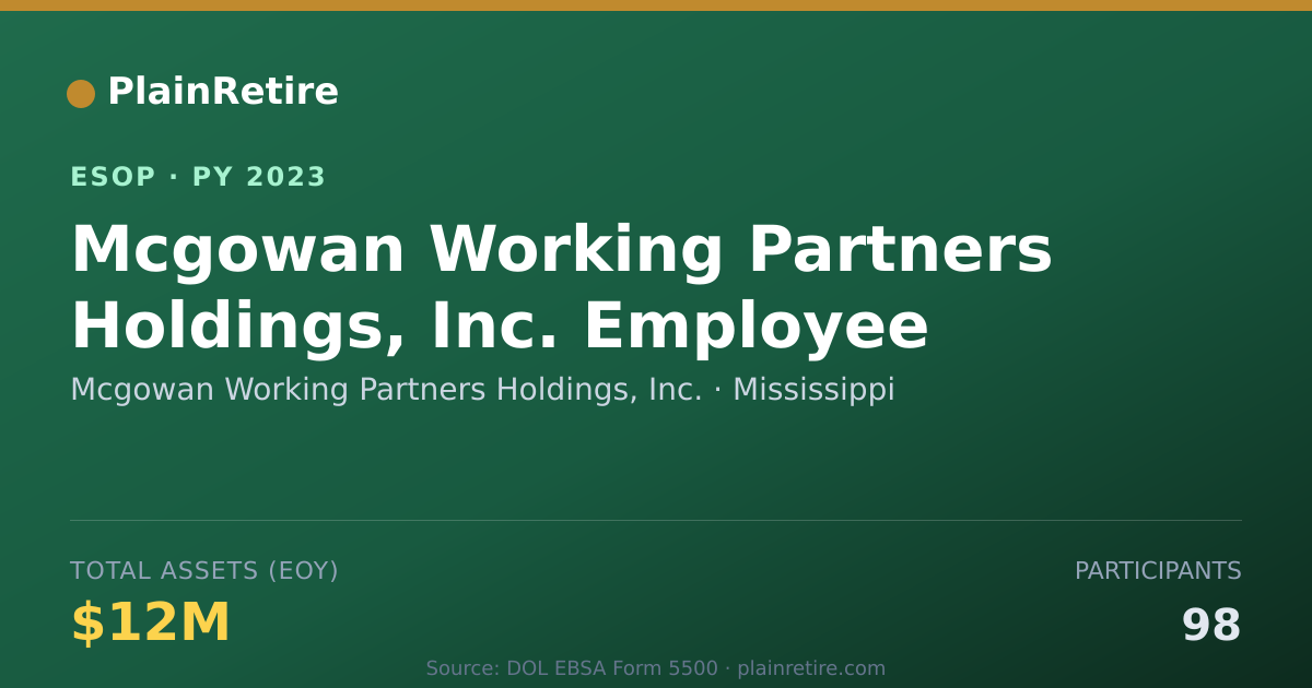Shareable card for Mcgowan Working Partners Holdings, Inc. ESOP (2023)