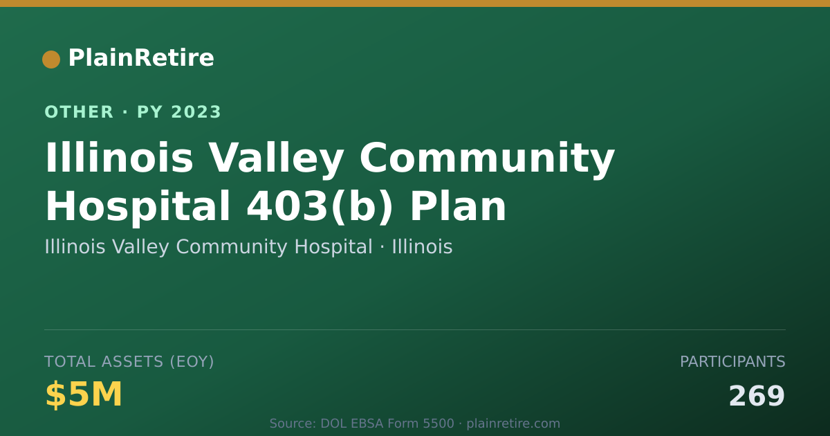 Shareable card for Illinois Valley Community Hospital Retirement Plan (2023)