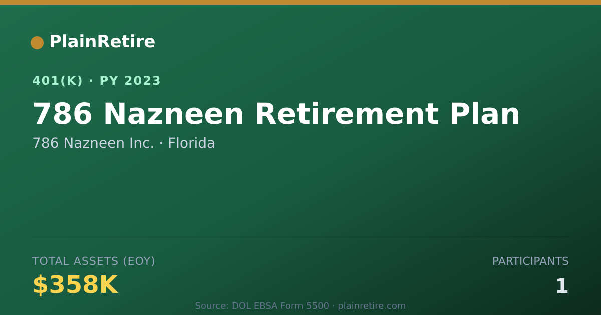 Shareable card for 786 Nazneen Inc. 401(k) Plan (2023)
