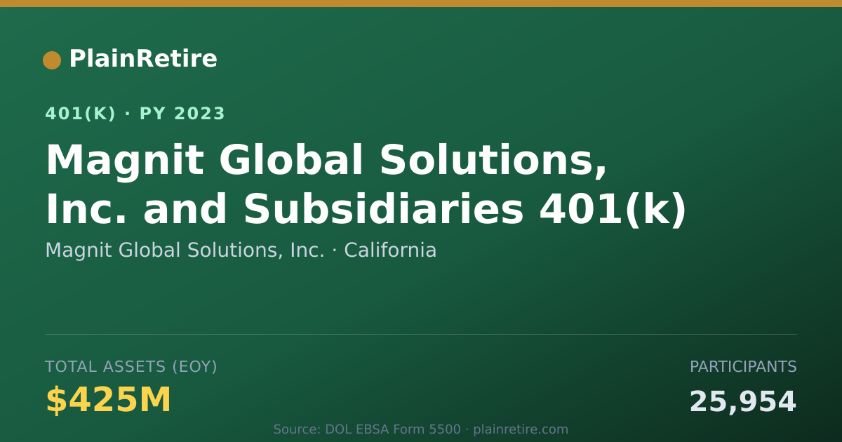 Shareable card for Magnit Global Solutions, Inc. 401(k) Plan (2023)