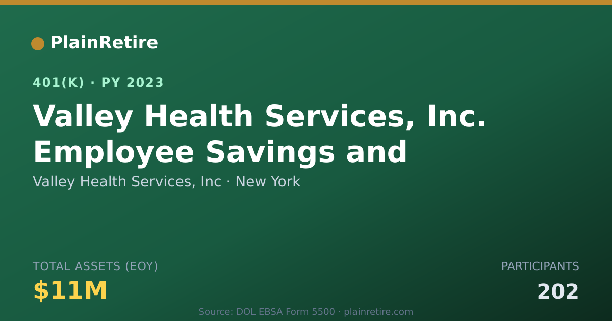 Shareable card for Valley Health Services, Inc 401(k) Plan (2023)