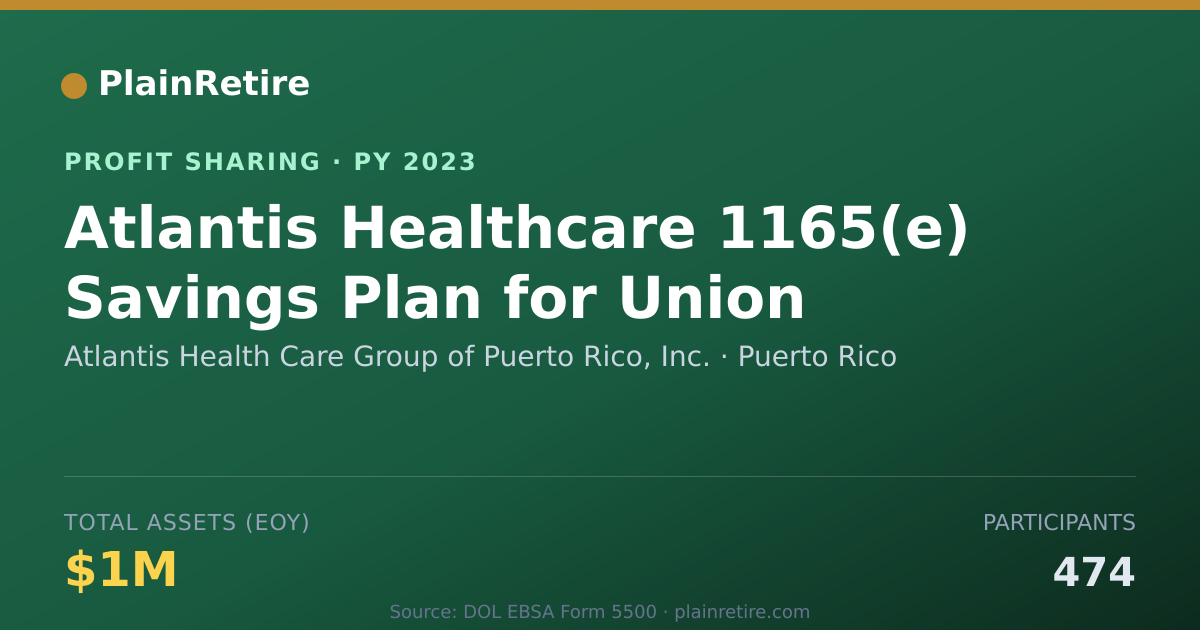 Shareable card for Atlantis Health Care Group of Pue Profit Sharing Plan (2023)