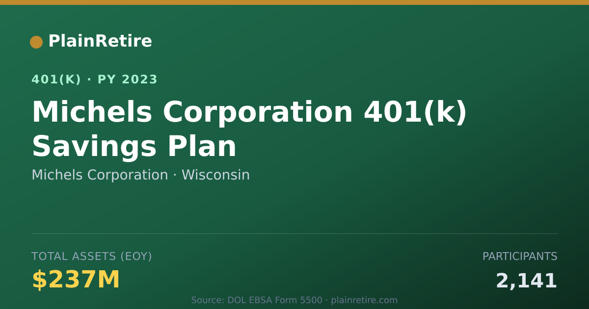 Shareable card for Michels Corporation 401(k) Plan (2023)