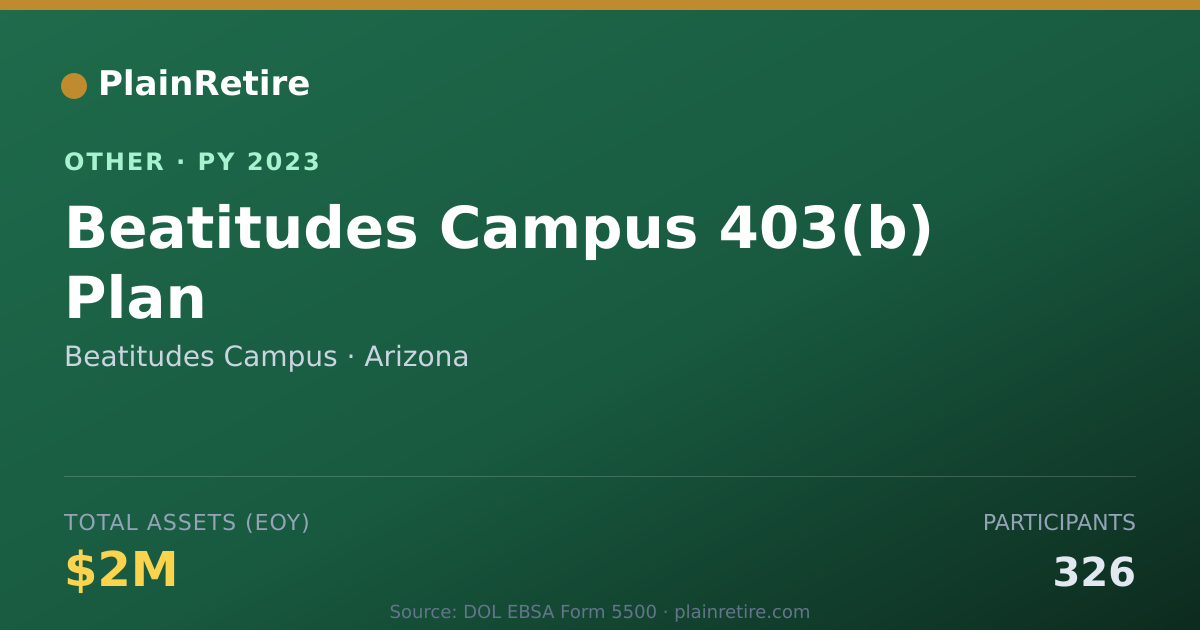 Shareable card for Beatitudes Campus Retirement Plan (2023)