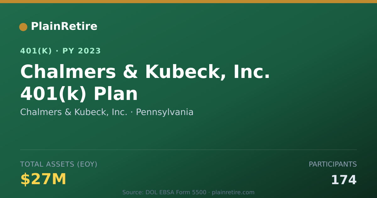 Shareable card for Chalmers & Kubeck, Inc. 401(k) Plan (2023)