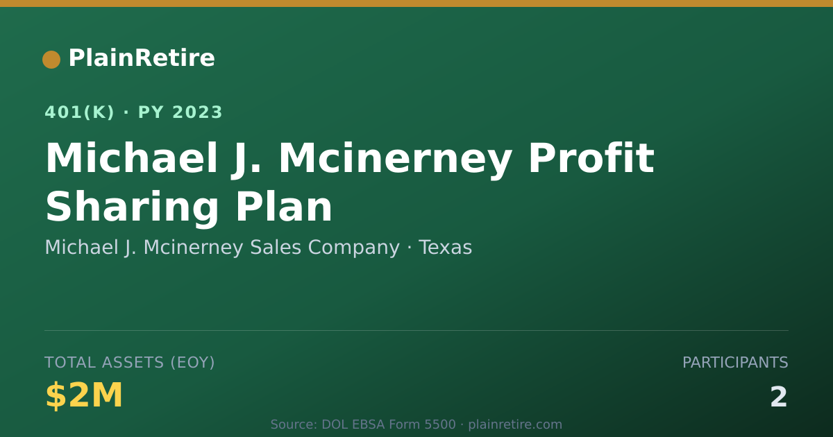 Shareable card for Michael J. Mcinerney Sales Company 401(k) Plan (2023)