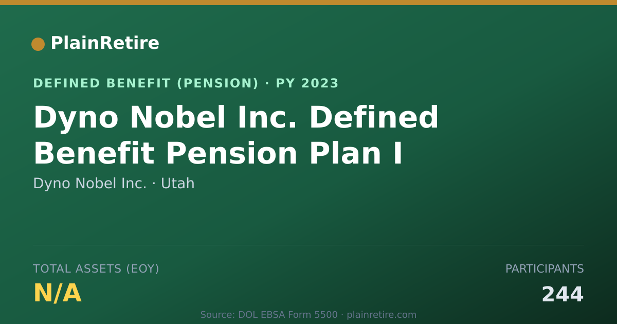 Shareable card for Dyno Nobel Inc. Pension Plan (2023)