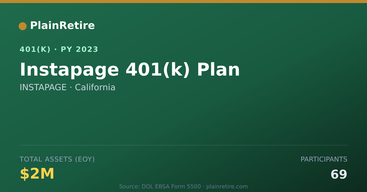 Shareable card for INSTAPAGE 401(k) Plan (2023)