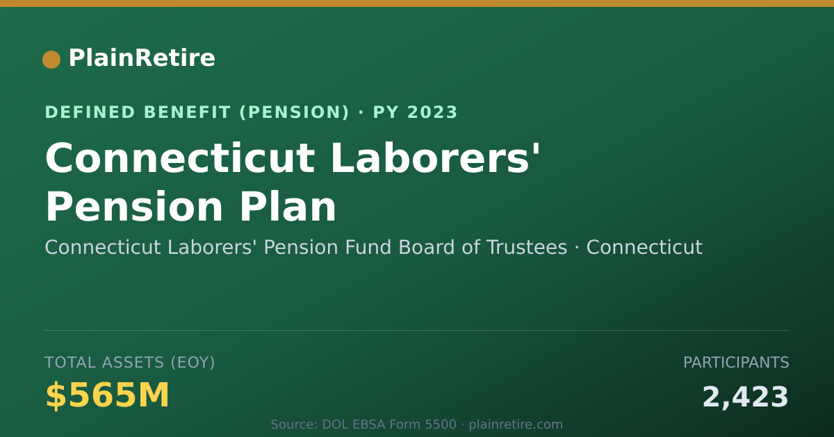 Shareable card for Connecticut Laborers' Pension Fund Board Pension Plan (2023)