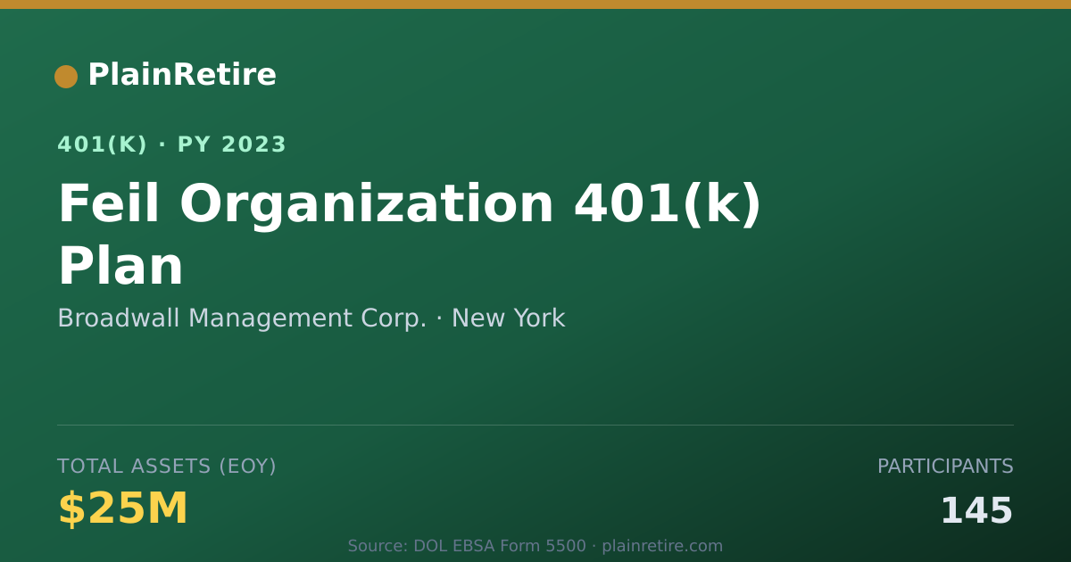 Shareable card for Broadwall Management Corp. 401(k) Plan (2023)