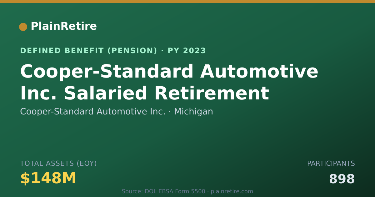 Shareable card for Cooper-Standard Automotive Inc. Pension Plan (2023)