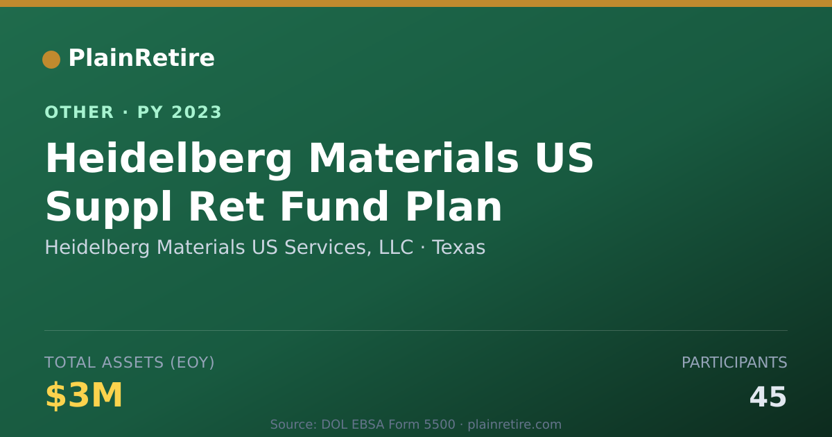 Shareable card for Heidelberg Materials US Services, LLC Retirement Plan (2023)