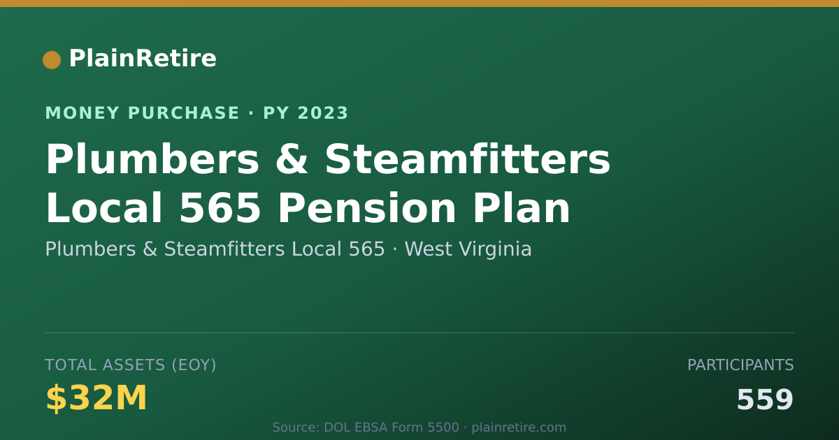 Shareable card for Plumbers & Steamfitters Local 565 Money Purchase Plan (2023)