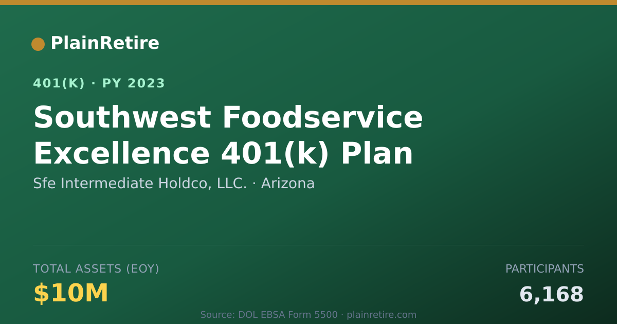 Shareable card for Sfe Intermediate Holdco, LLC. 401(k) Plan (2023)