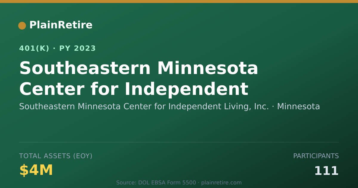 Shareable card for Southeastern Minnesota Center for Indepen 401(k) Plan (2023)