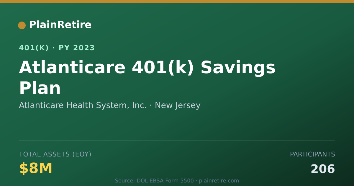Shareable card for Atlanticare Health System, Inc. 401(k) Plan (2023)