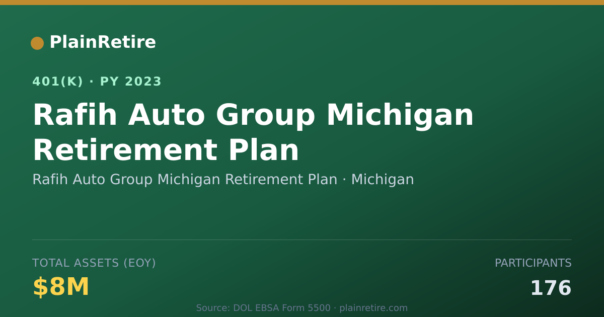 Shareable card for Rafih Auto Group Michigan Retirement Plan 401(k) Plan (2023)