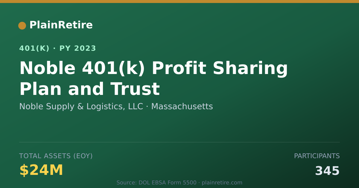 Shareable card for Noble Supply & Logistics, LLC 401(k) Plan (2023)
