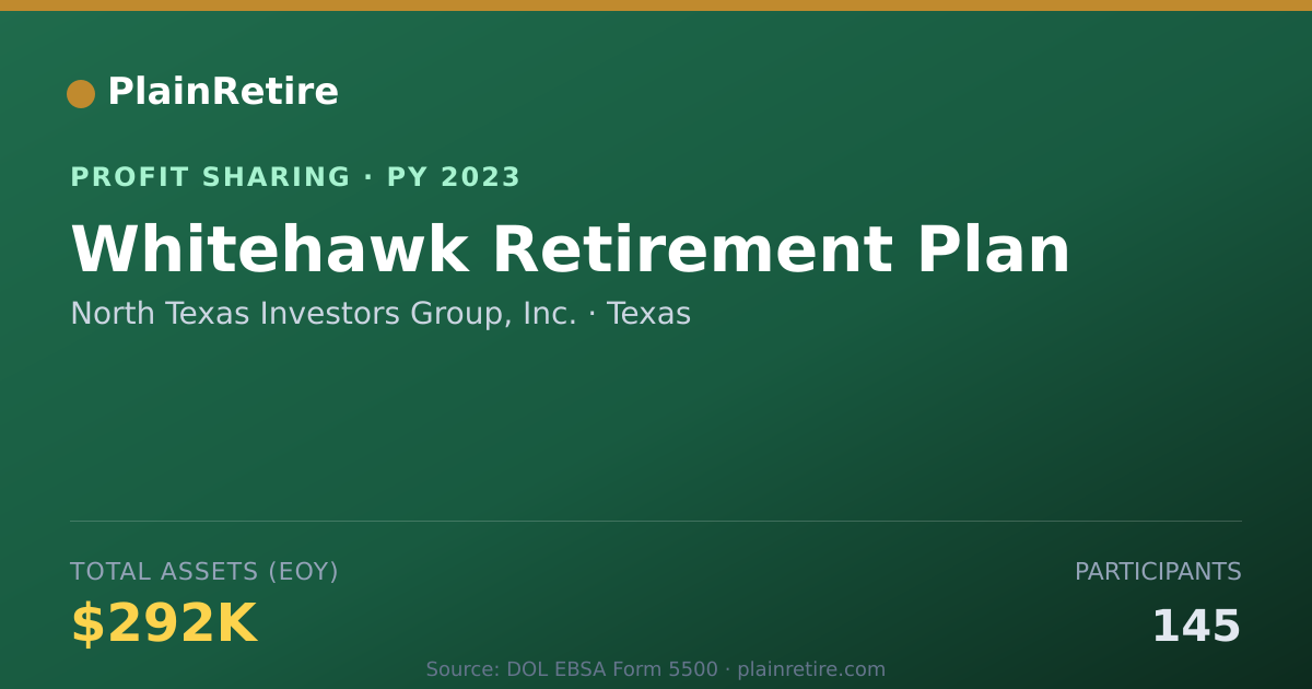 Shareable card for North Texas Investors Group, Inc. Profit Sharing Plan (2023)