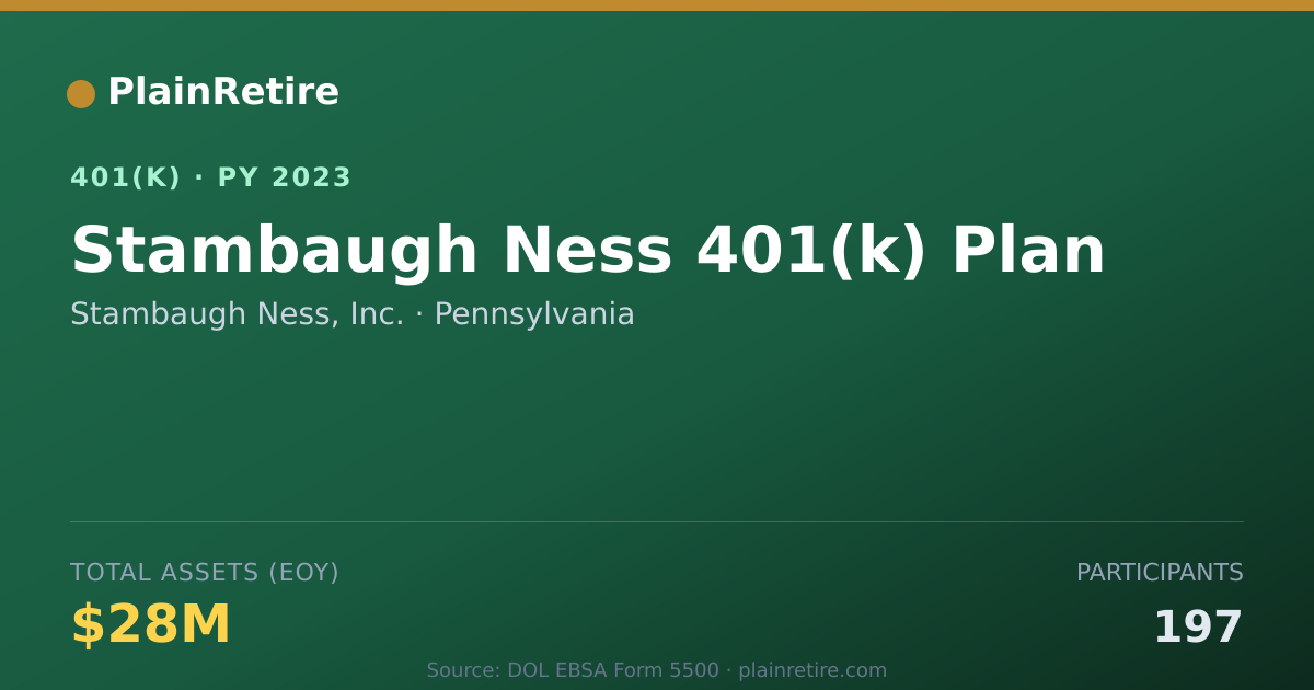 Shareable card for Stambaugh Ness, Inc. 401(k) Plan (2023)