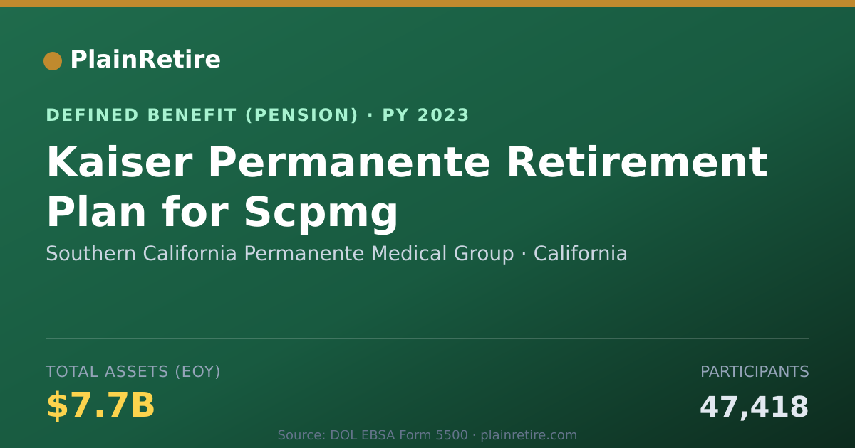 Shareable card for Southern California Permanente Medical G Pension Plan (2023)