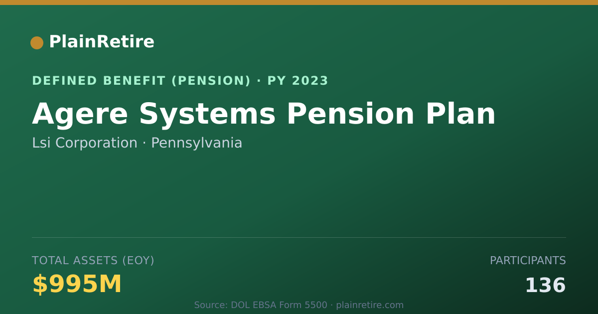 Shareable card for Lsi Corporation Pension Plan (2023)