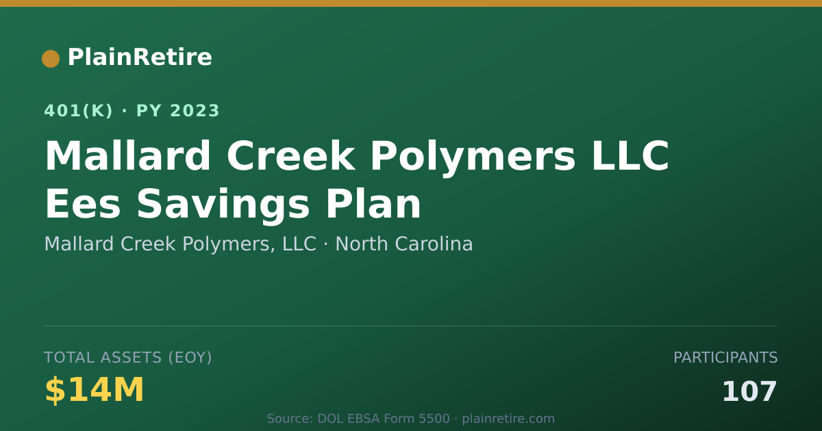 Shareable card for Mallard Creek Polymers, LLC 401(k) Plan (2023)