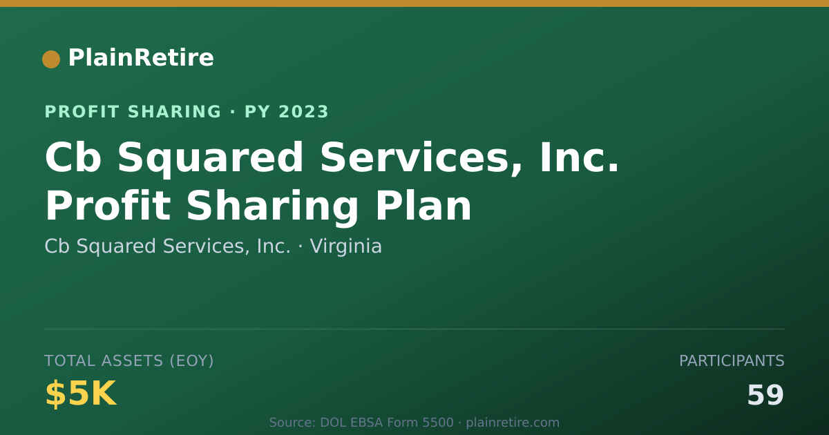 Shareable card for Cb Squared Services, Inc. Profit Sharing Plan (2023)