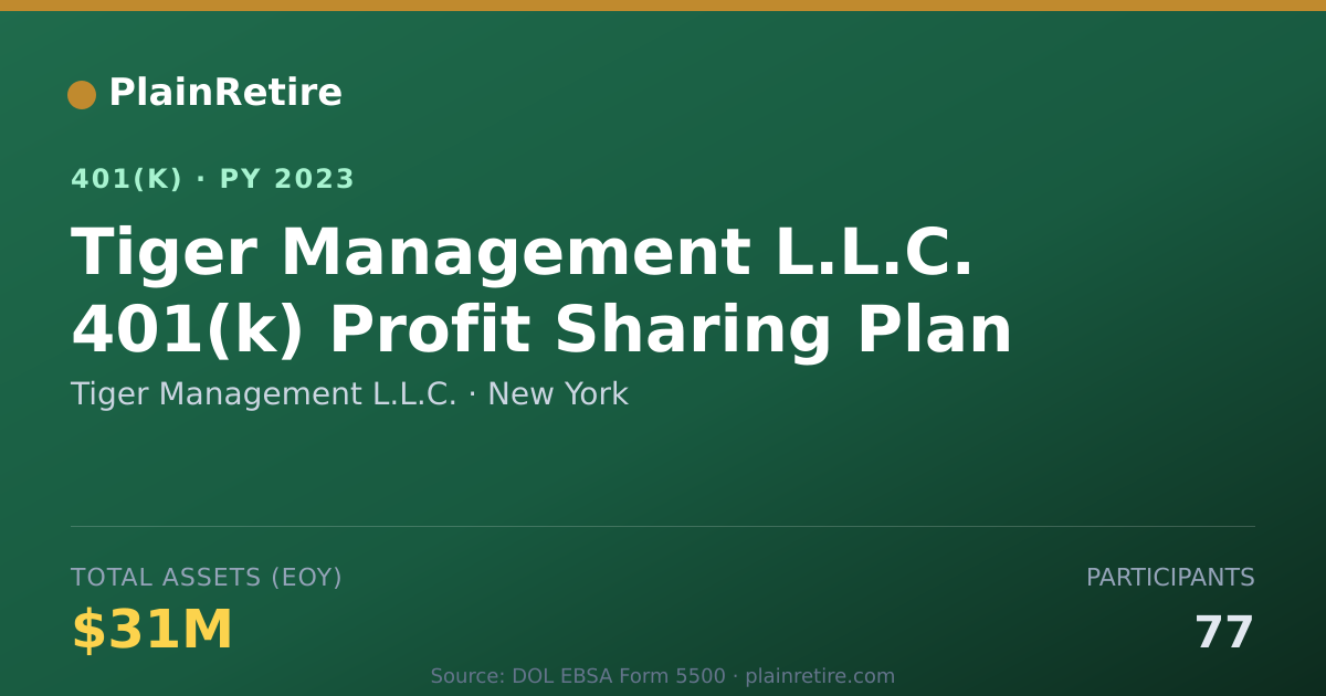 Shareable card for Tiger Management L.L.C. 401(k) Plan (2023)