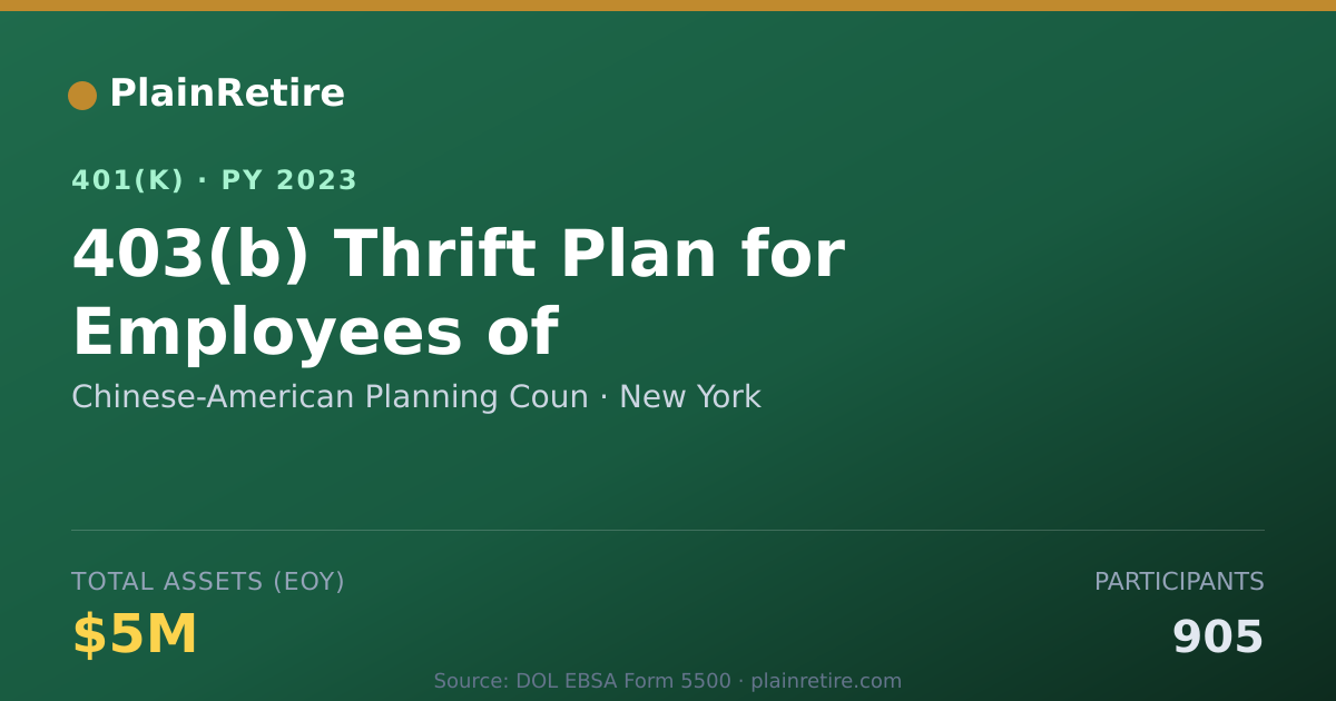 Shareable card for Chinese-American Planning Coun 401(k) Plan (2023)