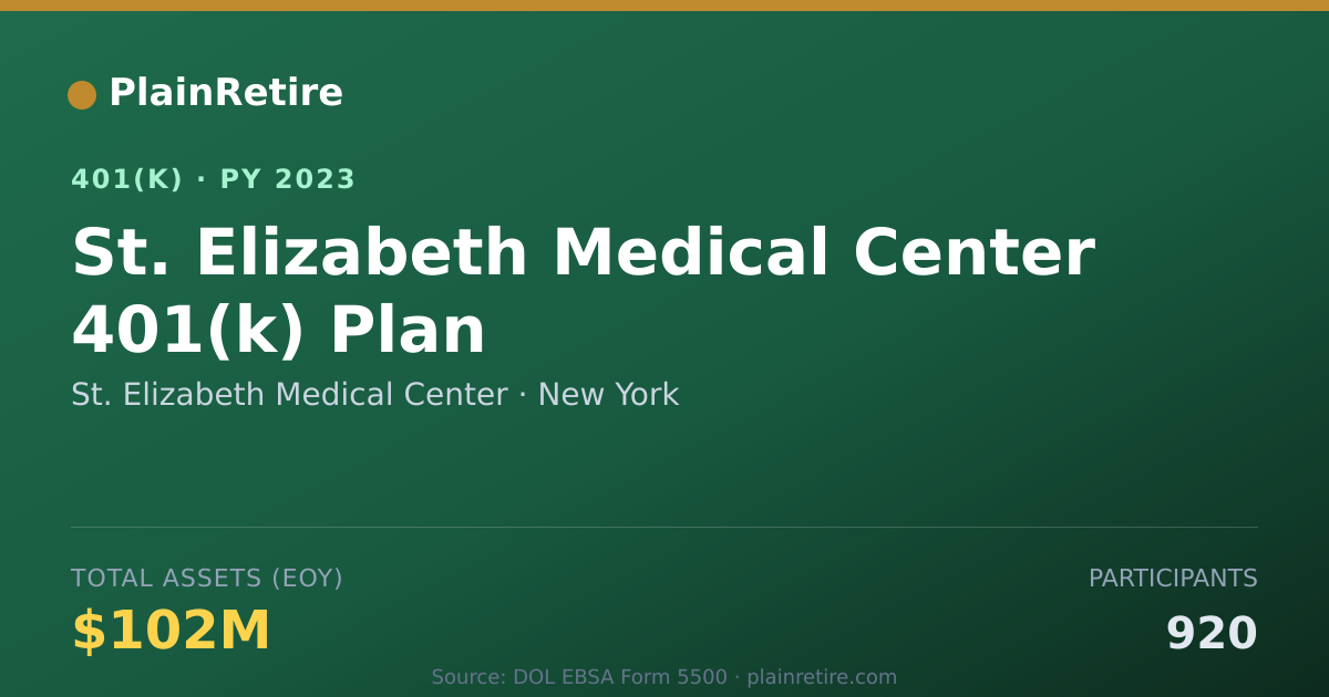 Shareable card for St. Elizabeth Medical Center 401(k) Plan (2023)
