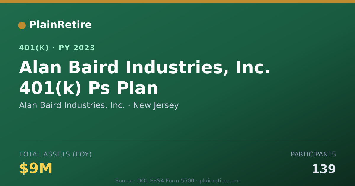 Shareable card for Alan Baird Industries, Inc. 401(k) Plan (2023)