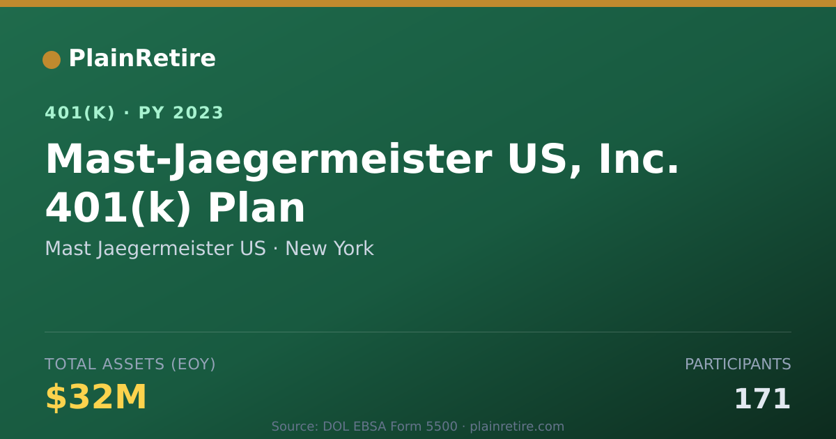 Shareable card for Mast Jaegermeister US 401(k) Plan (2023)