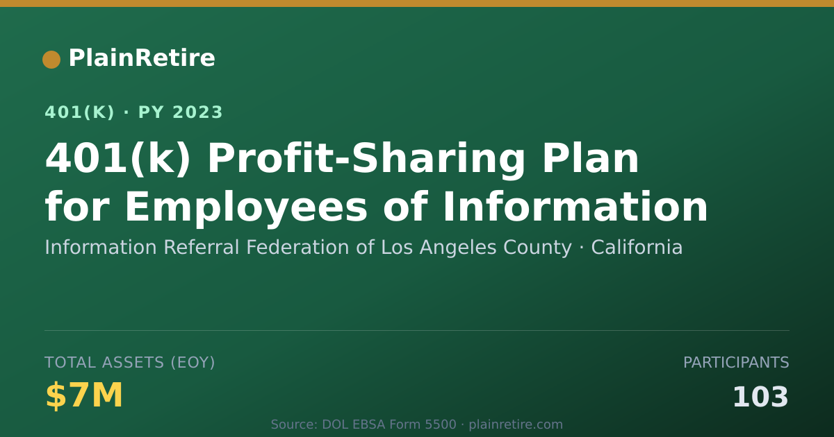 Shareable card for Information Referral Federation of Los An 401(k) Plan (2023)