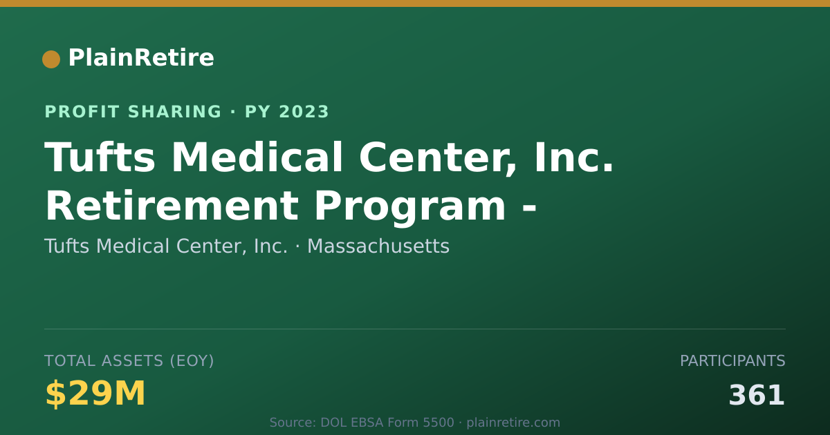 Shareable card for Tufts Medical Center, Inc. Profit Sharing Plan (2023)