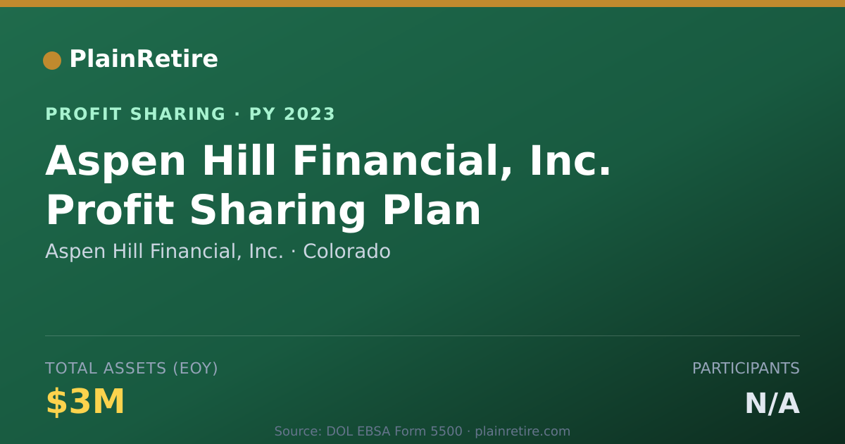 Shareable card for Aspen Hill Financial, Inc. Profit Sharing Plan (2023)