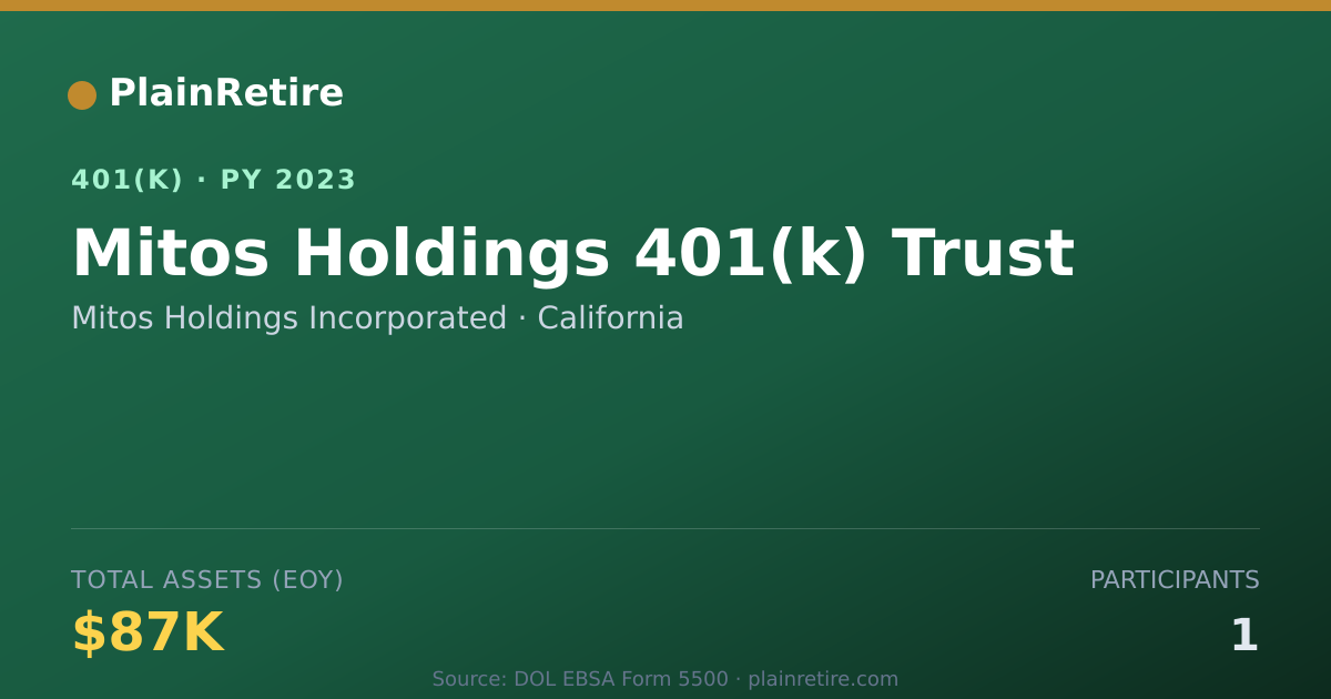 Shareable card for Mitos Holdings Incorporated 401(k) Plan (2023)