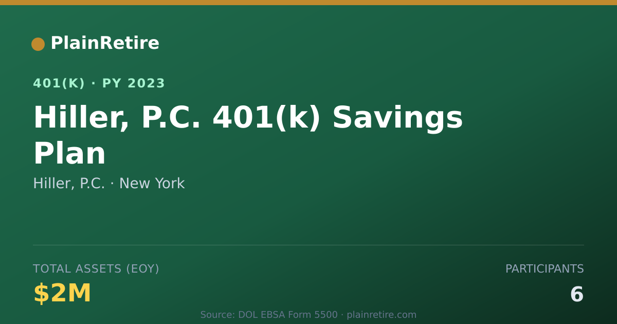 Shareable card for Hiller, P.C. 401(k) Plan (2023)