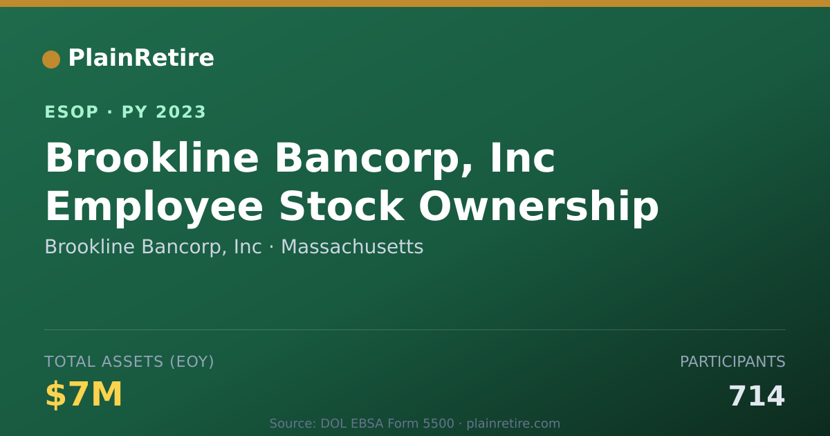 Shareable card for Brookline Bancorp, Inc ESOP (2023)