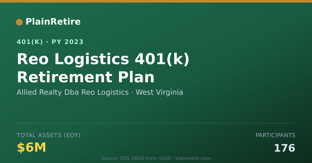 Shareable card for Allied Realty Dba Reo Logistics 401(k) Plan (2023)