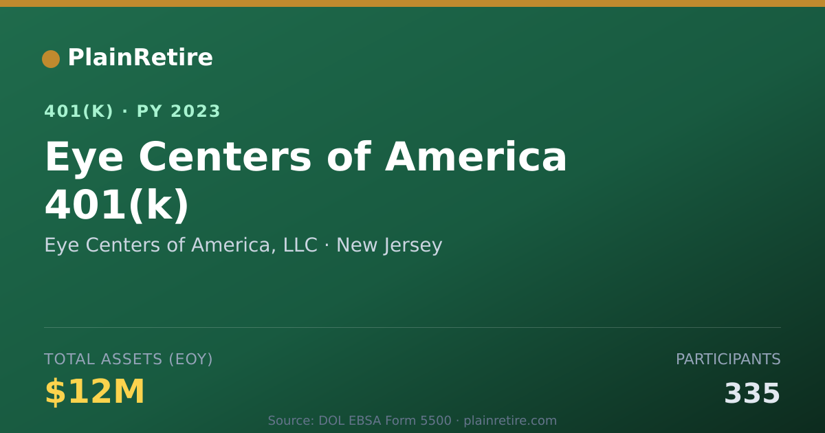 Shareable card for Eye Centers of America, LLC 401(k) Plan (2023)