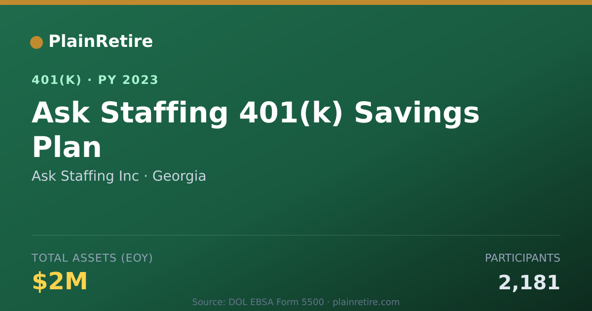 Shareable card for Ask Staffing Inc 401(k) Plan (2023)