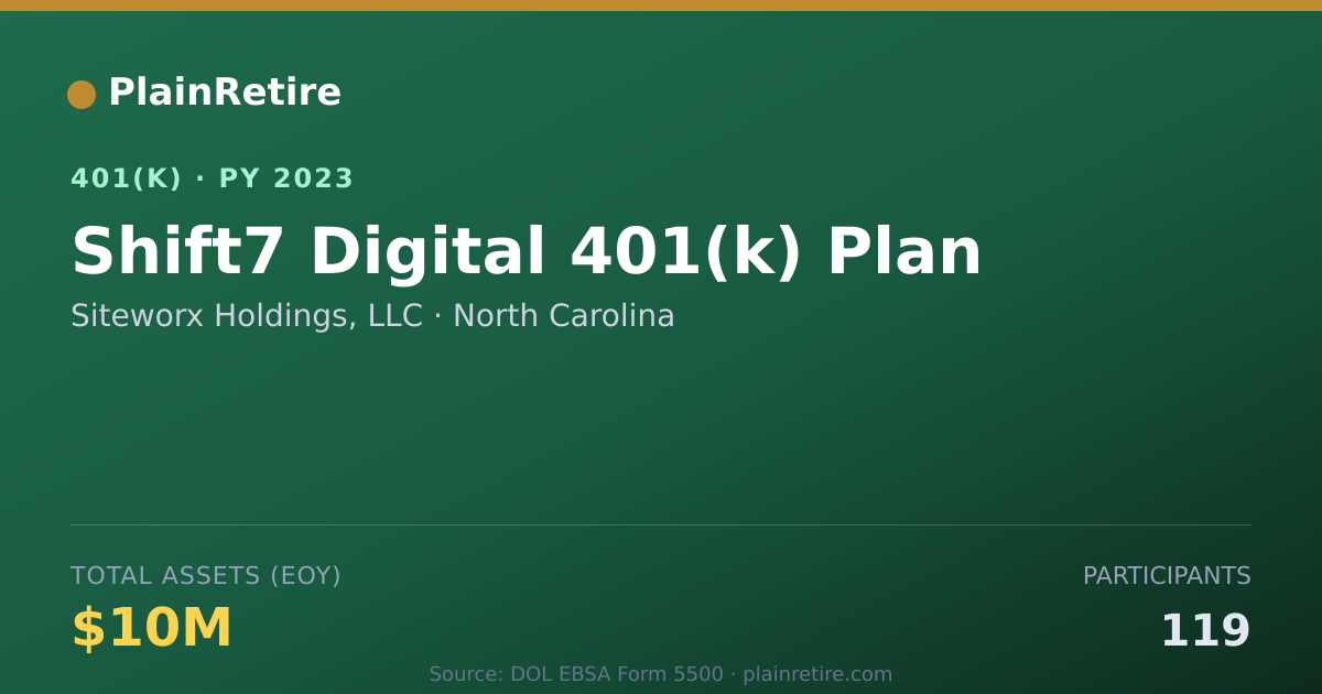 Shareable card for Siteworx Holdings, LLC 401(k) Plan (2023)