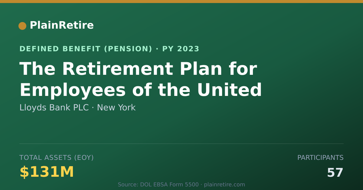 Shareable card for Lloyds Bank PLC Pension Plan (2023)
