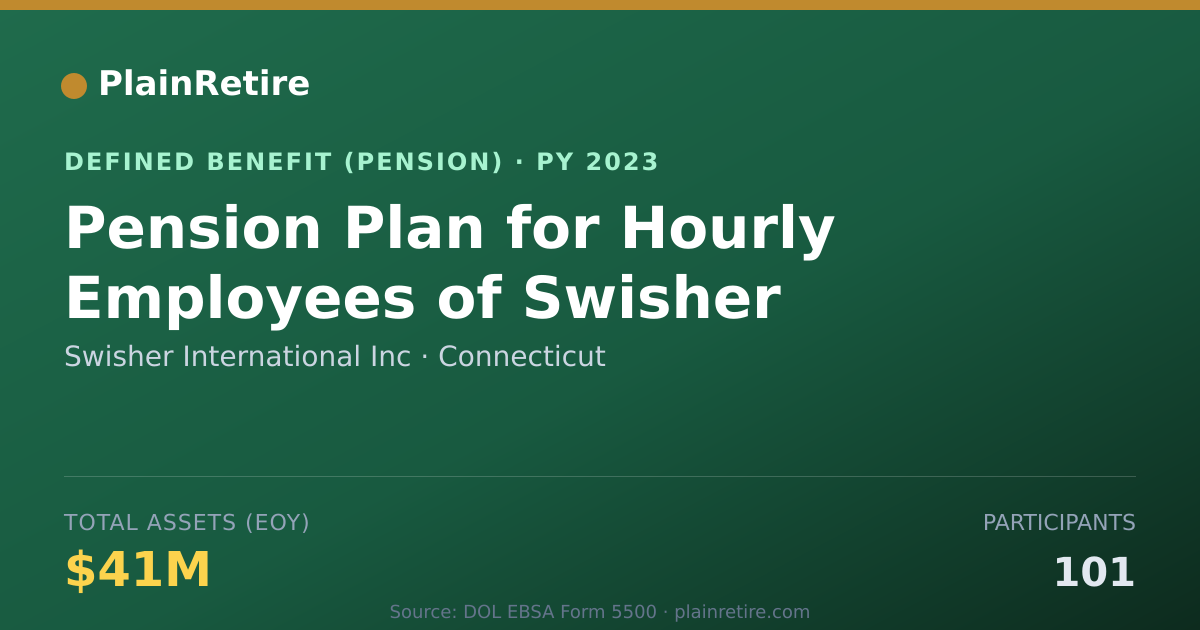 Shareable card for Swisher International Inc Pension Plan (2023)