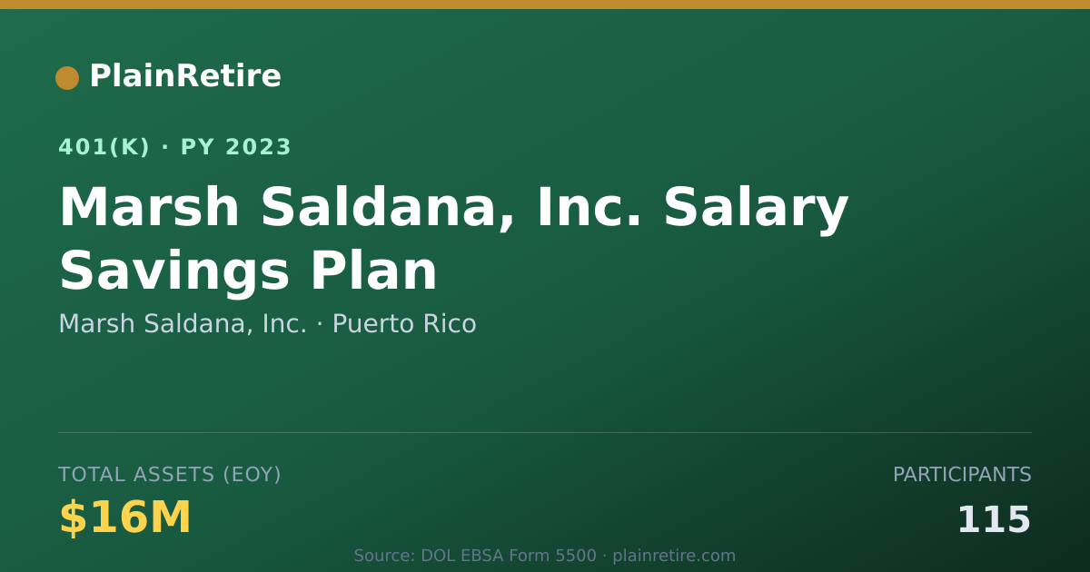 Shareable card for Marsh Saldana, Inc. 401(k) Plan (2023)