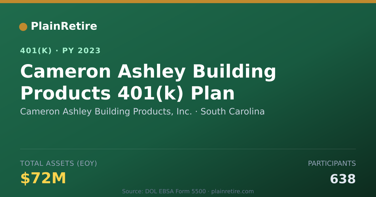 Shareable card for Cameron Ashley Building Products, Inc. 401(k) Plan (2023)